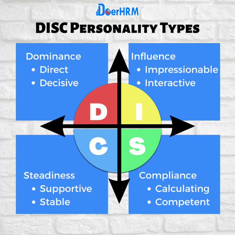 DISC Behavior Styles In The Workplace (DISC Personality Types