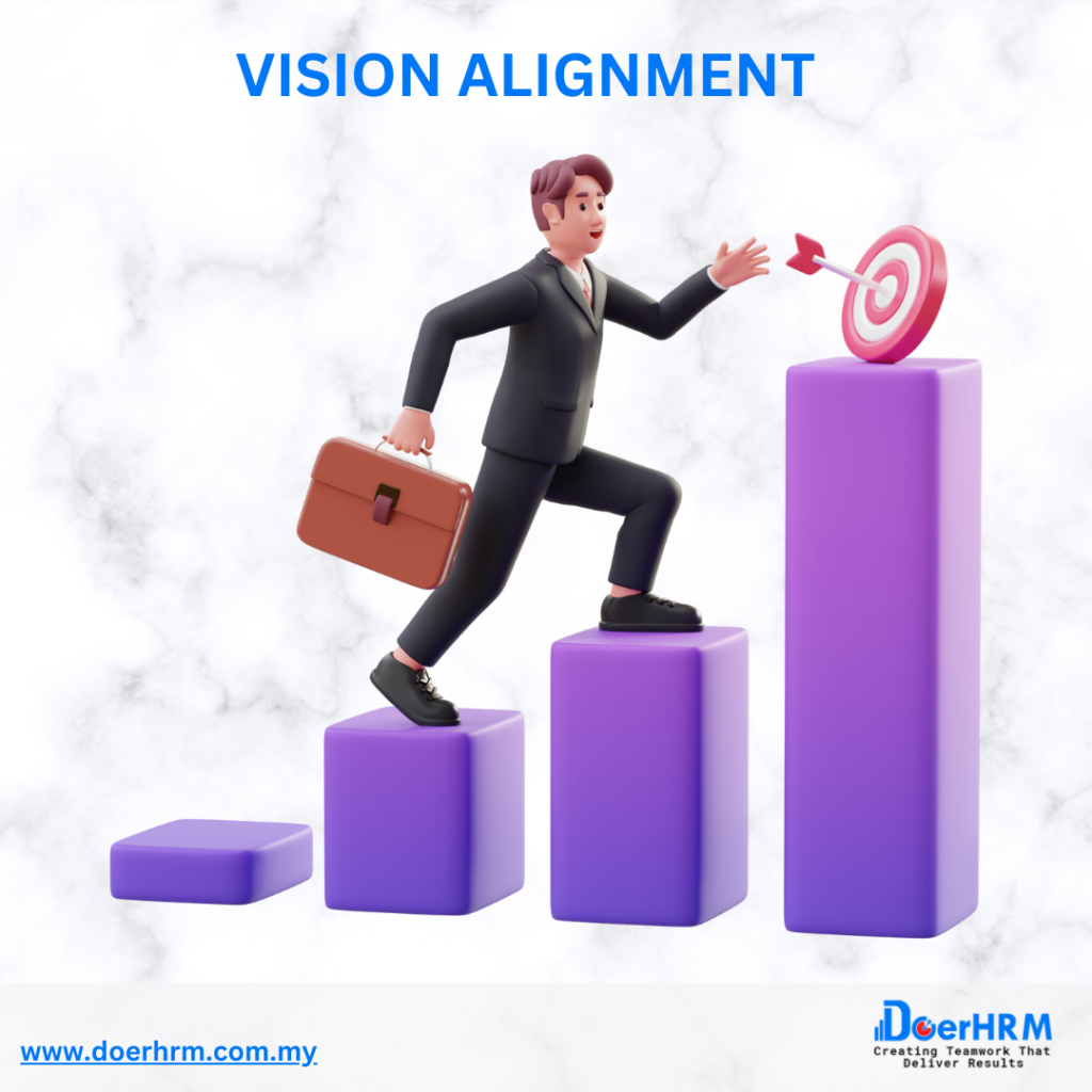 Vision Alignment-training and development for employees