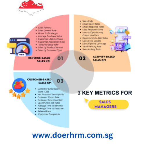 sales kpi