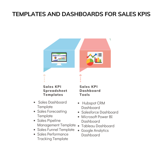 templates and dashboards for sales kpi (1)